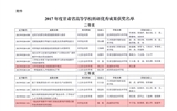 轉(zhuǎn)發(fā)甘肅省教育廳關(guān)于公布2017年度甘肅省高等學?？蒲袃?yōu)秀成果獎獲獎名單的通知