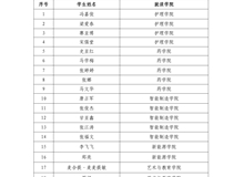 武威職業(yè)技術(shù)大學關(guān)于馮嘉俊等21名學生2025-2026學年學費減免的公示